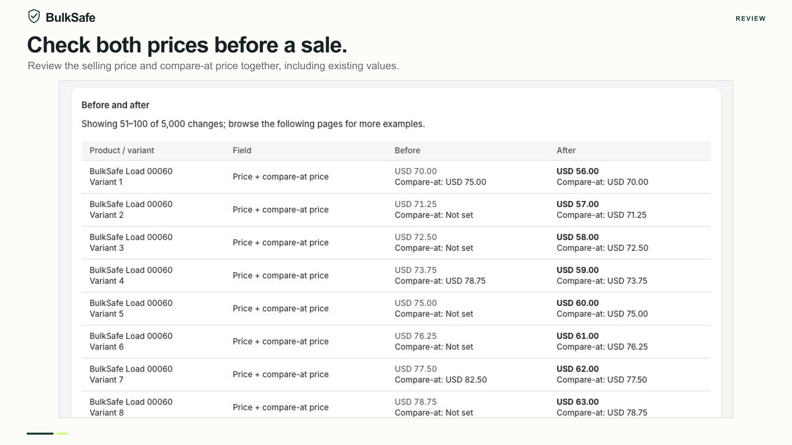 Real preview: a 70 USD price becomes 56 USD and its existing 75 USD compare-at price becomes 70 USD