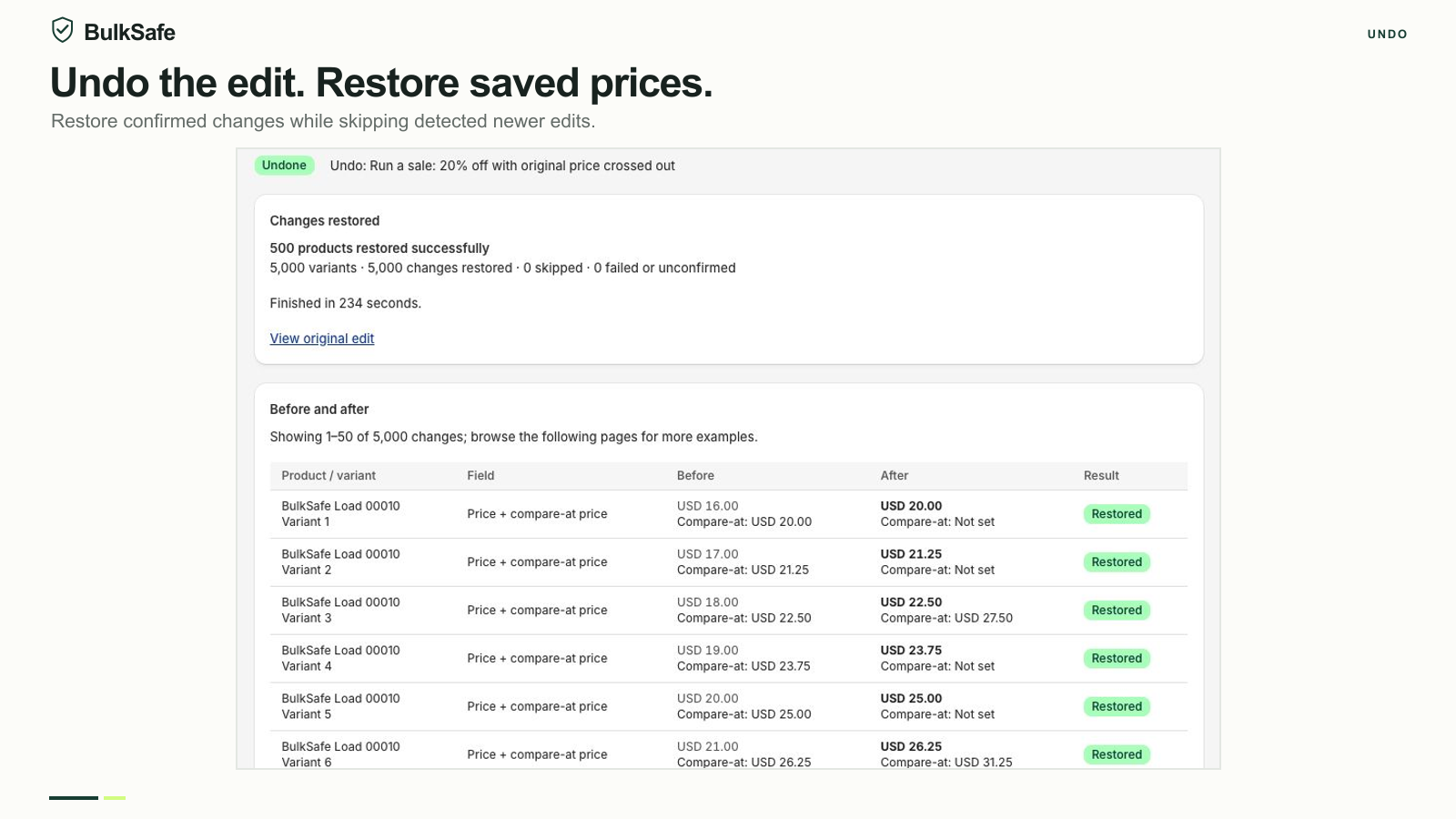 BulkSafe undo result showing 500 test products restored, with 5,000 restored variants